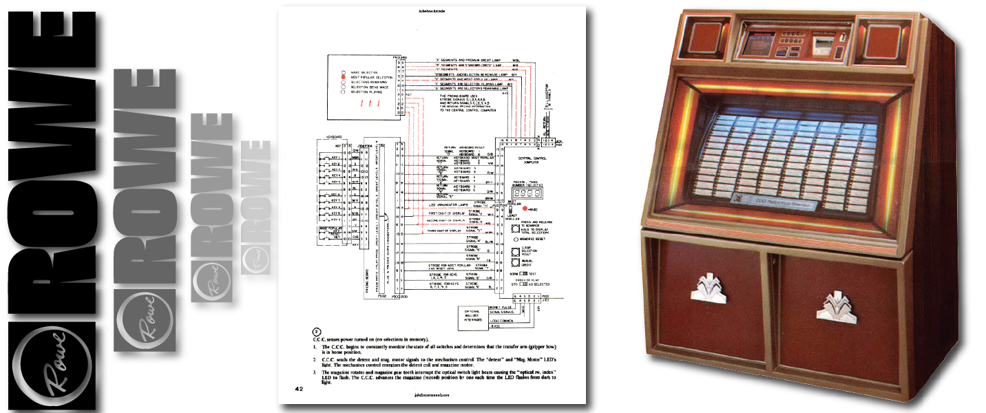 Jukebox AMI Manual Instant Downloads PDF. Models I-100 M and